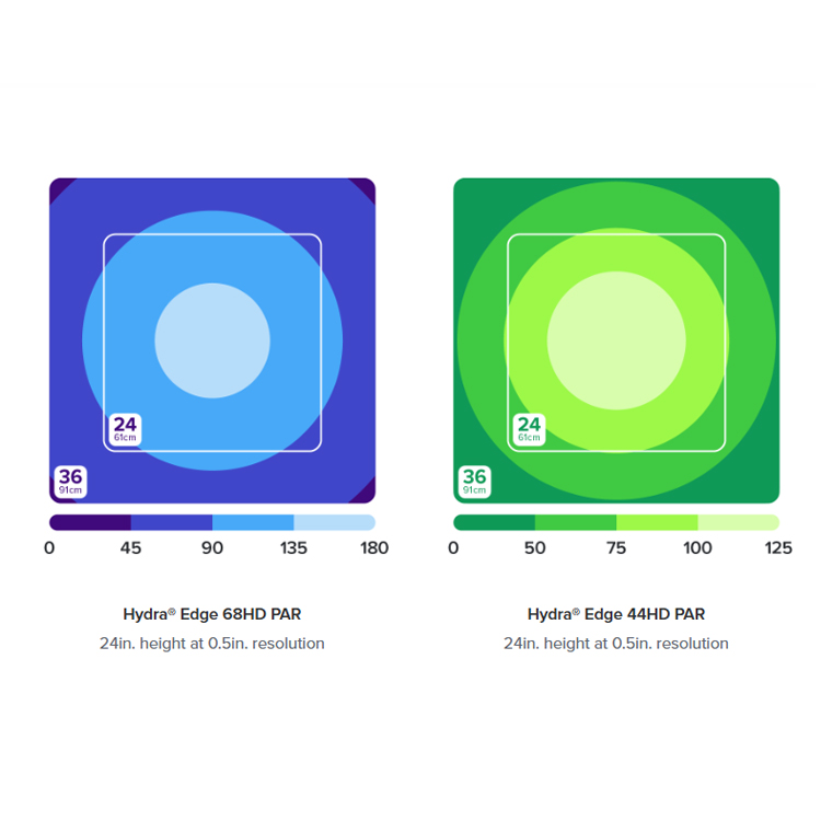 次世代AIハイドラ44/68 HDリーフライト、ソーラーグラ - Reef Lighting のレビューと価格