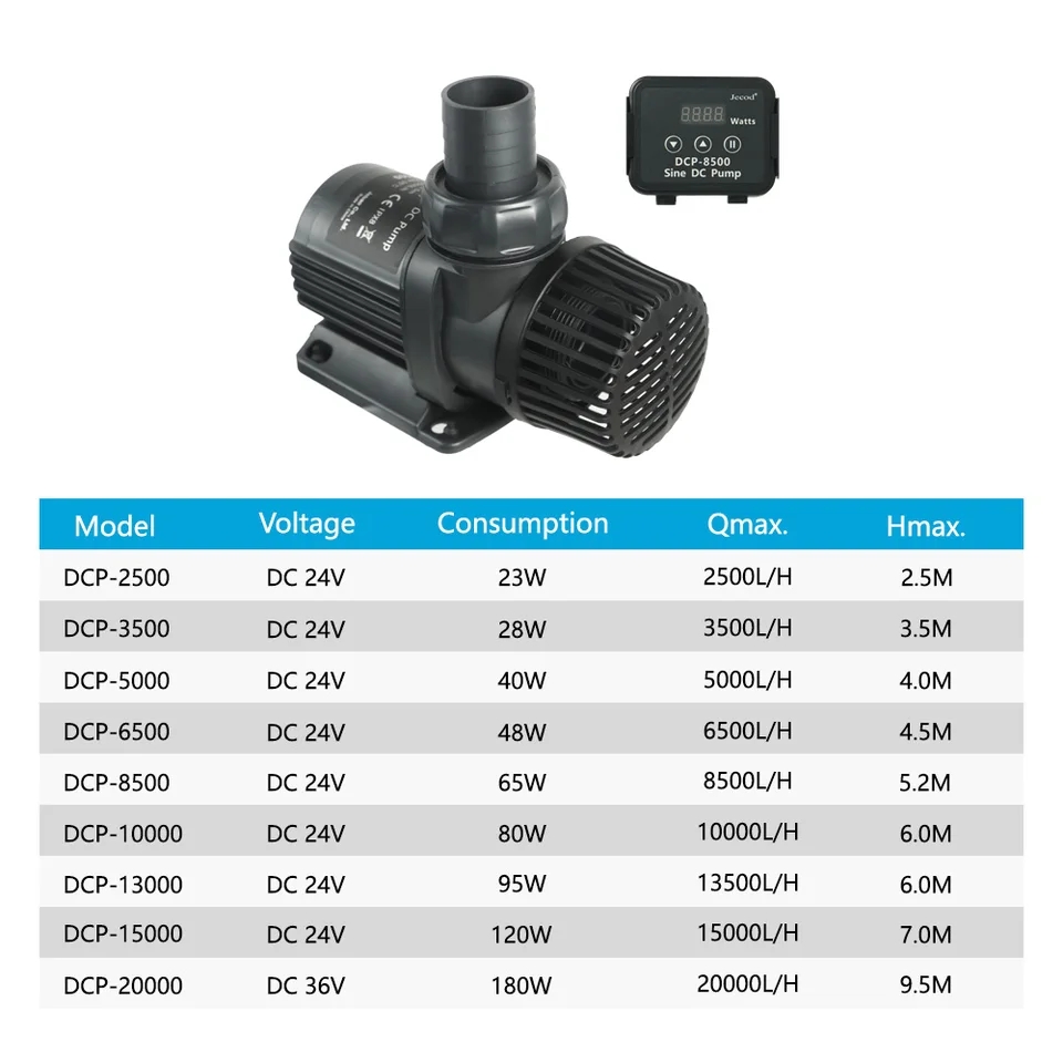 Jebao Jecod DCP 2500/3500/5000 - Saltwater Tank のレビューと価格