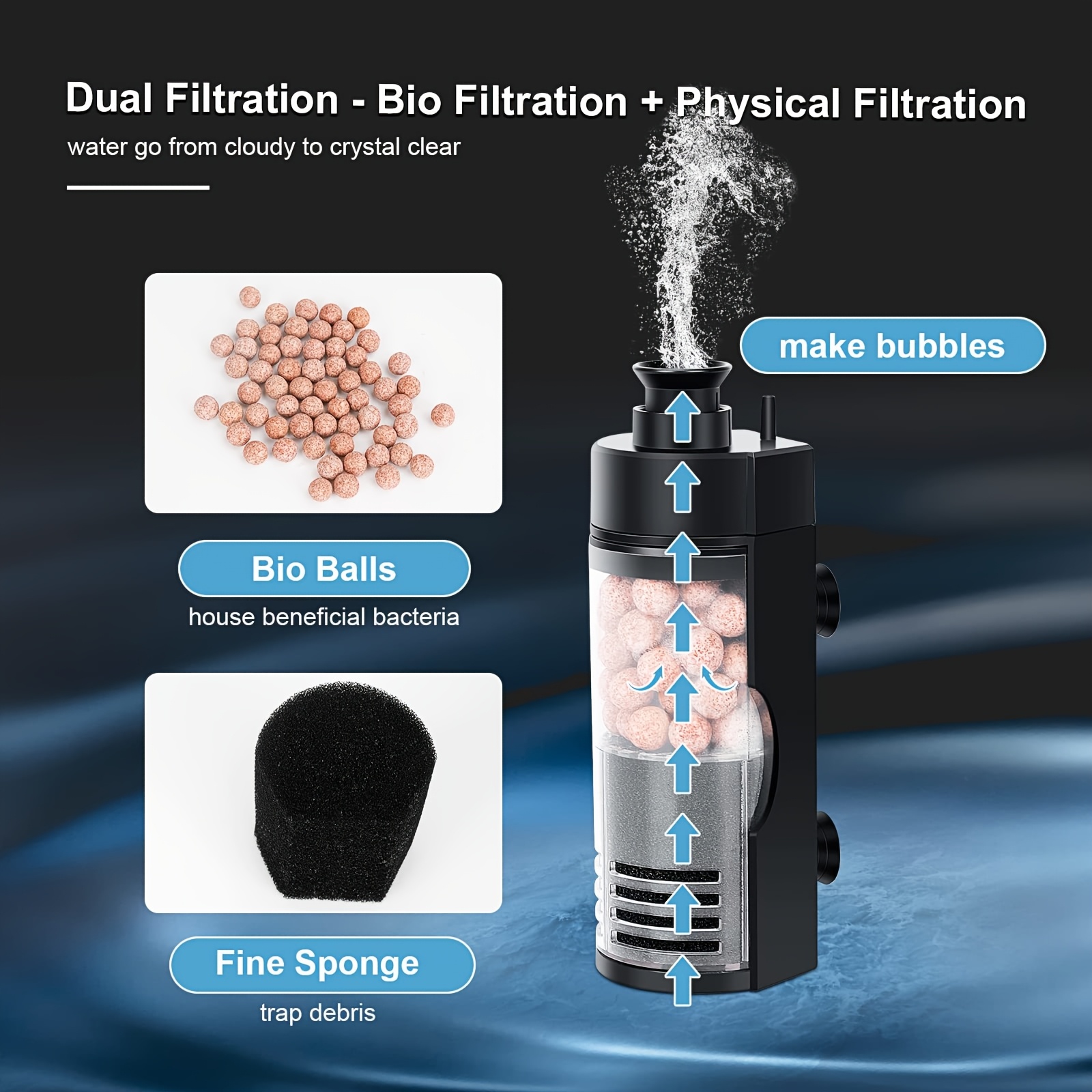 コンパクトな壁掛けバイオスポンジフィルター - 静かで効率的 - Reef Tank Filter のレビューと価格
