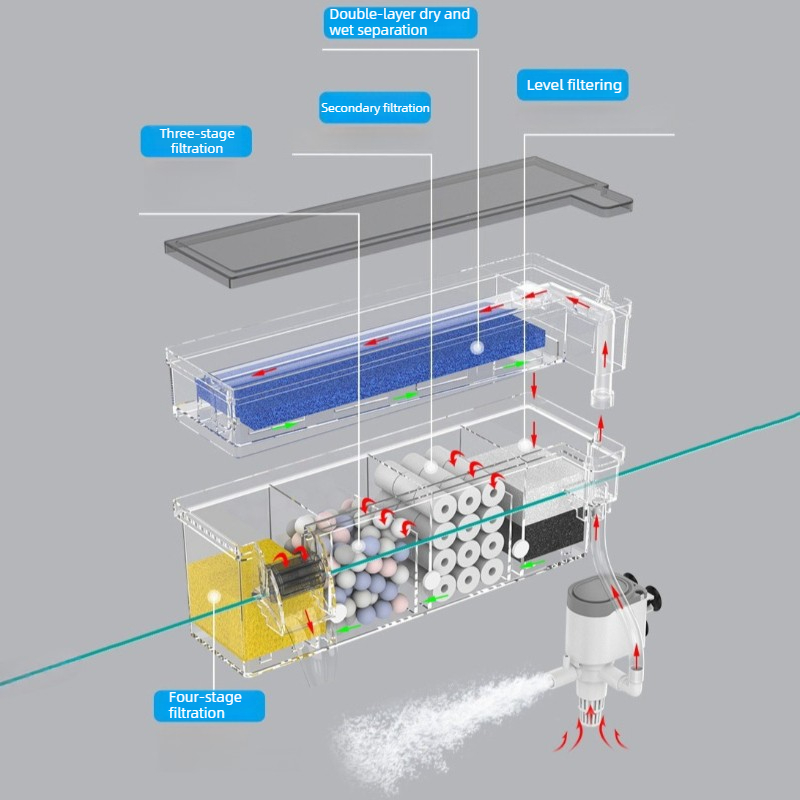 水槽壁掛けフィルター循環滝型フィルター、ウォーターポンプ付き - Reef Tank Filter のレビューと価格