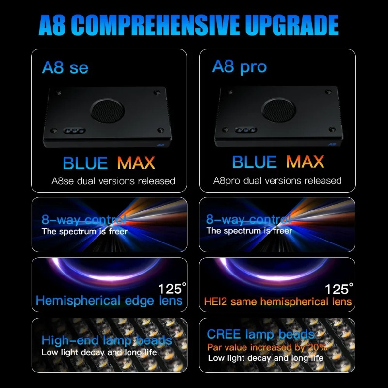A8Pro II Max サンゴ礁海洋 LED 240W 8 - Reef Lighting のレビューと価格