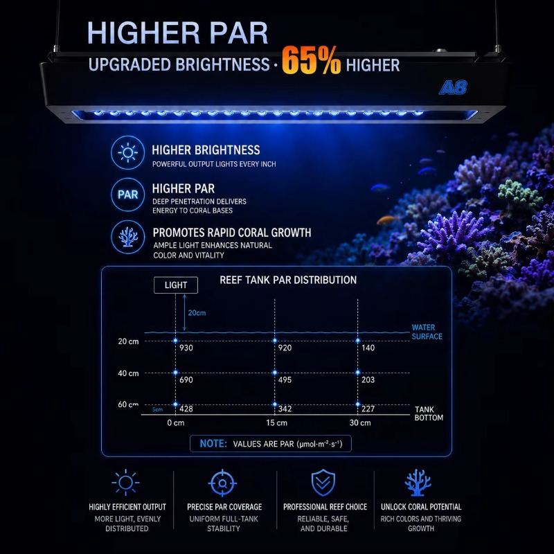AIPAI A8 IIIシリーズ A8SE/A8 Pro フ - Aquarium Marine Lights のレビューと価格